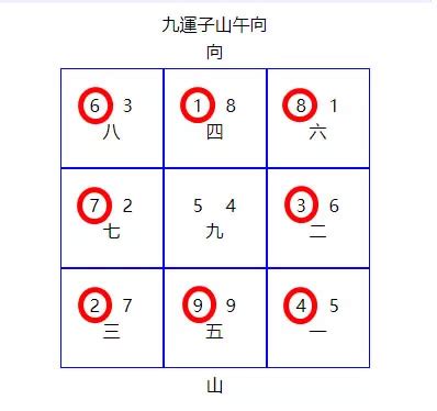 宅運圖|九運風水佈局全攻略